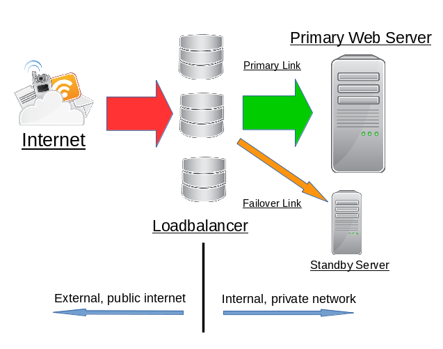 Load Balancing Tools Load Balancing Tools