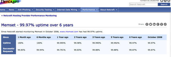 Memset results on Netcraft